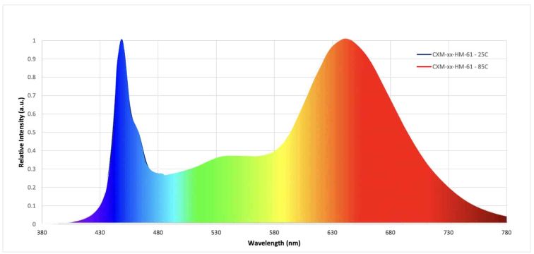 Relative Intensity