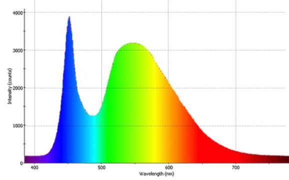 LED Spektrum 422pxh