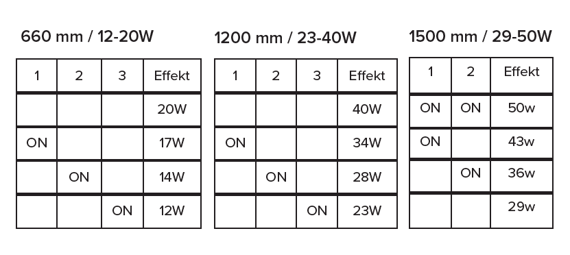 Hydra DIP watt