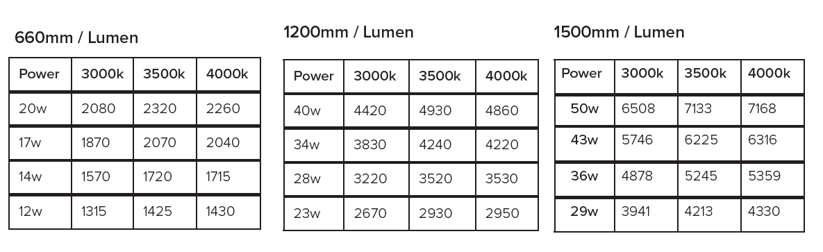 Hydra Lumen DIP